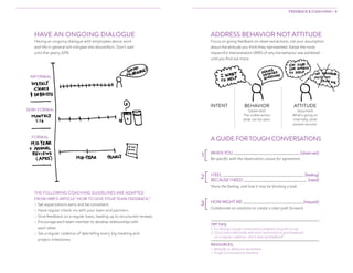 HAVE AN ONGOING DIALOGUE
Having an ongoing dialogue with employees about work
and life in general will mitigate the discomfort. Don’t wait
until the yearly APR.
A GUIDE FOR TOUGH CONVERSATIONS
ADDRESS BEHAVIOR NOT ATTITUDE
Focus on giving feedback on observed actions, not your assumption
about the attitude you think they represented. Adopt the most
respectful interpretation (MRI) of why the behavior was exhibited
until you find out more.
WHENYOU----------------------------------------------- (observed)
Be specific with the observation; pause for agreement.
IFEEL---------------------------------------------------------- (feeling)
BECAUSEINEED--------------------------------------------- (need)
Share the feeling, and how it may be blocking a task.
HOWMIGHTWE-------------------------------------------(request)
Collaborate on solutions to create a clear path forward.
FEEDBACK  COACHING / 4
2[
1[
3[
TRY THIS:	
1. Try having a tough conversation prepped using the script.
2. Touch base informally with each teammate to give feedback
on a regular cadence—don’t save up feedback!
RESOURCES:	
 Attitude vs. Behavior worksheet
 Tough Conversations handout	
BEHAVIOR
(observed)
The visible action,
what can be seen.
ATTITUDE
(assumed)
What’s going on
internally, what
people assume.
INTENT
INFORMAL
SEMI-FORMAL
FORMAL
THE FOLLOWING COACHING GUIDELINES ARE ADAPTED
FROM HBR’S ARTICLE “HOW TO GIVE YOUR TEAM FEEDBACK.”
 Set expectations early and be consistent.
 Have regular check-ins with your team and partners.
 Give feedback on a regular basis, leading up to structured reviews.
 Encourage each team member to develop relationships with
each other.
 Set a regular cadence of debriefing every big meeting and
project milestones.
 