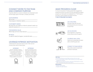 LEVERAGE INTRINSIC MOTIVATION
Understand the value each person sees in their job and
connect their work to these values.
MAKE PROGRESS CLEAR
A critical component of making people feel engaged and
productive at work is to point out how individuals are making
progress on meaningful work (adapted from “The Progress
Principle,” Teresa Amabile and Steven Kramer).
4 ways to help people see progress:
TEAM PURPOSE  MOTIVATION / 5
CONNECT WORK TO THE TEAM
AND COMPANY PURPOSE
Explicitly make the connection between your employee’s work
and the larger goals of the team, company, and society.
OUR OFFERING
We provide--------------------------------------------------------------
How (projects, initiatives, teams)---------------------------------
CUSTOMER’S NEEDS
By doing that, we enable our internal customers and/or our
external customers to------------------------------------------------
THE BUSINESS VALUE
Which helps sell more shoes because -----------------------------
MY ROLE
In order to make this happen, I provide the team -------------
TRY THIS:	
1. Fill out the Purpose Journey Map and share with your team.
2. For a current project, map out when and how you can best signify
progress for the team.
3. Make sure you know the intrinsic motivation of each person on your
team. If you don’t know, ask in your next 1:1.
RESOURCES:	
 Purpose Journey Map
 Progress Principle handout 	
EXTRINSIC
Extrinsic motivation occurs
when we’re motivated to do
something in order to earn
a reward, or avoid negative
consequences – such as taking
on a work project in hope of
receiving a raise or award.
INTRINSIC
Intrinsic motivation is when a
behavior is personally rewarding
to someone, such that no
external reward is necessary
– like taking on a project
because you connect with the
values or believe in its mission.
USE CATALYZERS
Set goals, help with the work,
provide autonomy and resources,
let work flow.
USE NOURISHERS
Encouragement, recognition,
and provide emotional support.
CELEBRATE SMALL WINS
Notice and congratulate the team
when something goes well.
CONNECT TO TEAM PURPOSE
Discuss the customer experience
and why it’s important.
 