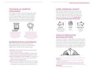 TECHNICAL VS. ADAPTIVE
CHALLENGES
The complex and dynamic nature of change today is often
more adaptive in nature than technical, requiring people
to work through ambiguity and experiment to discover
appropriate solutions. This requires addressing people’s
emotional needs during change and identifying where
changes might conflict with existing values and beliefs.
WORKING WITHIN CONSTRAINTS
When change happens there can be frustration and
disappointment with new constraints. In those situations
leaders need to reframe, refocus, and get creative.
1) REFRAME THE SITUATION. What are possible benefits?
Tailor this to the individual.
2) IDENTIFY WHAT YOU CAN CONTROL, and get creative
about how you can make improvements within your control.
3) MODEL ADAPTABILITY AND FLEXIBILITY. If dynamic and
adaptive change are the new norm, how do we mentally
reframe around a changing world?
4) REFOCUS ON THE WORK. Remind the team of its bigger
purpose, and each individual’s role in that. Try to set people
on engaging and motivating projects and talk about them.
CORE, EMERGING, LEGACY
While change is happening, there’s also a lot about the
work experience that is not changing. This can provide
comfort and help people mitigate their feelings of loss
and anxiety. When messaging change acknowledge that
people will be feeling a sense of loss, so make sure to
communicate the following 3 types of information:
ZONE OF PRODUCTIVE
DISCOMFORT (ZPD)
The goal with change is to keep people comfortable enough
that they are engaged in the work and productive. If there is
no discomfort, that may indicate that the team is stagnating in
a status quo condition and may not be evolving to meet future
needs. If there is too much change, it creates a feeling of chaos
and anxiety, which impacts people’s ability to do their work.
LEADING THROUGH CHANGE  GROWTH / 7
TRY THIS:
1. Identify the technical and adaptive components of a change effort
the team is going through.
2. Identify what individual may feel they are “losing” through a change
effort, and discuss how to mitigate and manage their sense of loss.
RESOURCES:
 Nordstrom LD class: Leading Change
LEGACY
What needs to be
left behind because
it no longer fits
CORE
NOT
changing
EMERGING
The context
of changing
and why
Clearly defined problems and
solutions that leverage existing
processes, practices, and
behaviors. This change is
more rational and can be led
through authority.
STATUS QUO CHAOSRATE OF CHANGE
Less defined problems requires
learning, experimentation, and
engaging stakeholders. New
approaches may challenge existing
processes, which requires addressing
the sense of loss and monitoring
the rate of change.
 
