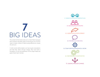 7
BIG IDEAS
1 / EMPATHY & DIVERSE PERSPECTIVES
2 / BUILDING RELATIONSHIPS
3 / CAREER & ROLE DEVELOPMENT
4 / FEEDBACK & COACHING
5 / TEAM PURPOSE & MEANINGFUL WORK
6 / EMPOWERMENT & MOTIVATION
7 / LEADING THROUGH CHANGE
The content of this book is laid out in a linear fashion because
each module (or big idea) builds on the previous one. You first
need to master module #1 before being effective at module
#2, and so on.
In other words, before leaders can have tough conversations
and lead their teams through change, they must build a
foundation of trust and awareness of the unique needs and
goals of each team member.
 