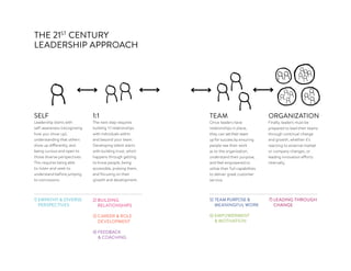 SELF
Leadership starts with
self-awareness (recognizing
how you show up),
understanding that others
show up differently, and
being curious and open to
those diverse perspectives.
This requires being able
to listen and seek to
understand before jumping
to conclusions.
THE 21ST
CENTURY
LEADERSHIP APPROACH
1:1
The next step requires
building 1:1 relationships
with individuals within
and beyond your team.
Developing talent starts
with building trust, which
happens through getting
to know people, being
accessible, praising them,
and focusing on their
growth and development.
TEAM
Once leaders have
relationships in place,
they can set their team
up for success by ensuring
people see their work
as to the organization,
understand their purpose,
and feel empowered to
utilize their full capabilities
to deliver great customer
service.
ORGANIZATION
Finally, leaders must be
prepared to lead their teams
through continual change
and growth, whether it’s
reacting to external market
or company changes, or
leading innovation efforts
internally.
1) EMPATHY  DIVERSE
PERSPECTIVES
2) BUILDING
RELATIONSHIPS
3) CAREER  ROLE
DEVELOPMENT
4) FEEDBACK
 COACHING
5) TEAM PURPOSE 
MEANINGFUL WORK
6) EMPOWERMENT
 MOTIVATION
7) LEADING THROUGH
CHANGE
 