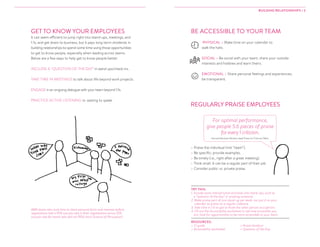 GET TO KNOW YOUR EMPLOYEES
It can seem efficient to jump right into stand-ups, meetings, and
1:1s, and get down to business, but it pays long-term dividends in
building relationships to spend some time using those opportunities
to get to know people, especially when leading across teams.
Below are a few ways to help get to know people better.
INCLUDE A “QUESTION OF THE DAY” in stand-ups/check-ins.
TAKE TIME IN MEETINGS to talk about life beyond work projects.
ENGAGE in an ongoing dialogue with your team beyond 1:1s.
PRACTICE ACTIVE LISTENING vs. waiting to speak.
 Praise the individual (not “team”).
 Be specific; provide examples.
 Be timely (i.e., right after a great meeting).
 Think small. It can be a regular part of their job.
 Consider public vs. private praise.
BE ACCESSIBLE TO YOUR TEAM
TRY THIS:	
1. Include some interpersonal activities into stand-ups, such as
a “question of the day” or praising someone.
2. Make praise part of one stand-up per week, our put it on your
calendar to praise on a regular cadence.
3. Take time in 1:1s to get to know the other person as a person.
4.Fill out the Accessibility worksheet to see how accessible you
are; look for opportunities to be more accessible to your team.
RESOURCES:	
 1:1 guide
 Accessibility worksheet
 Praise handout
 Question of the Day
BUILDING RELATIONSHIPS / 2
PHYSICAL  Make time on your calendar to
walk the halls.
SOCIAL  Be social with your team; share your outside
interests and hobbies and learn theirs.
EMOTIONAL  Share personal feelings and experiences;
be transparent.
For optimal performance,
give people 5.6 pieces of praise
forevery1 criticism.
REGULARLY PRAISE EMPLOYEES
MBA teams who took time to share personal facts and interests before
negotiations had a 90% success rate in their negotiations versus 55%
success rate for teams who did not (RSA short Science of Persuasion).
Harvard Business Review, Ideal Praise to Criticism Ratio
 