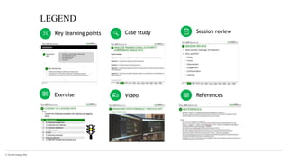 © The KPI Institute 2016 11
Key learning points Case study Session review
Exercise Video References
LEGEND
 