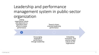 © The KPI Institute 2016
Linking
organization values
and objectives to
individual/team
efforts to boost
performance
Encouraging
employee’s
performance
through leadership
Toward citizen-
oriented leadership
performance
Embedding
innovation- and
solution-based
culture to the
organization
Leadership and performance
management system in public-sector
organization
12
1
 