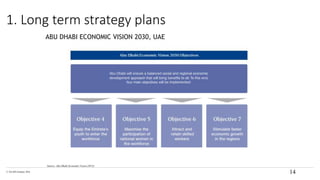© The KPI Institute 2016
Source: Abu Dhabi Economic Vision (2013)
14
1. Long term strategy plans
ABU DHABI ECONOMIC VISION 2030, UAE
 