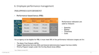 © The KPI Institute 2016
Source: Philippines Government (2012)
23
6. Employee performance management
PHILIPPINES GOVERNMENT
• Performance-based bonus (PBB)
Performance indicators are
used to measure:
• Quantity
• Quality
• Timeliness
• Costs
For an Agency to be eligible for PBB, it must meet 90% of the performance indicators targets set for:
• The Major Final Outputs (MFOs)
• Support Operations Services (SOS) and General Administration Support Services (GASS)
• Priority Program targets under the five Key Result Areas (KRAs)
 