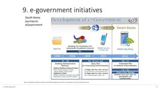 © The KPI Institute 2016
Source: South Korea Ministry of Security and Public Administration (2015), Government 3.0 & E-Government in Korea
26
9. e-government initiatives
South Korea
journey to
eGovernment
 