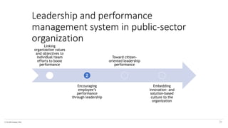 © The KPI Institute 2016
Linking
organization values
and objectives to
individual/team
efforts to boost
performance
Encouraging
employee’s
performance
through leadership
Toward citizen-
oriented leadership
performance
Embedding
innovation- and
solution-based
culture to the
organization
Leadership and performance
management system in public-sector
organization
29
2
 