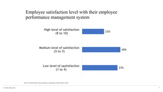 © The KPI Institute 2016
Employee satisfaction level with their employee
performance management system
32
37%
40%
23%
Low level of saytisfaction
(1 to 4)
Medium level of satisfaction
(5 to 7)
High level of satisfaction
(8 to 10)
Source: The KPI Institute, State of Employee Performance Global Edition (2016)
 