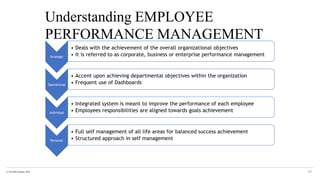 © The KPI Institute 2016
Understanding EMPLOYEE
PERFORMANCE MANAGEMENT
34
Strategic
• Deals with the achievement of the overall organizational objectives
• It is referred to as corporate, business or enterprise performance management
Operational
• Accent upon achieving departmental objectives within the organization
• Frequent use of Dashboards
Individual
• Integrated system is meant to improve the performance of each employee
• Employees responsibilities are aligned towards goals achievement
Personal
• Full self management of all life areas for balanced success achievement
• Structured approach in self management
 