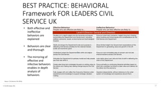 © The KPI Institute 2016
BEST PRACTICE: BEHAVIORAL
Framework FOR LEADERS CIVIL
SERVICE UK
37
Source: Civil Service UK (2016)
• Both effective and
ineffective
behaviors are
explained
• Behaviors are clear
and thorough
• The mirroring of
effective and
infective behaviors
enables in depth
analysis of
behaviors
 