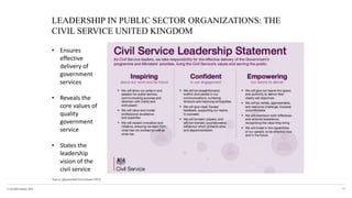 © The KPI Institute 2016
LEADERSHIP IN PUBLIC SECTOR ORGANIZATIONS: THE
CIVIL SERVICE UNITED KINGDOM
42
• Ensures
effective
delivery of
government
services
• Reveals the
core values of
quality
government
service
• States the
leadership
vision of the
civil service
Source: Queeensland Government (2015)
 