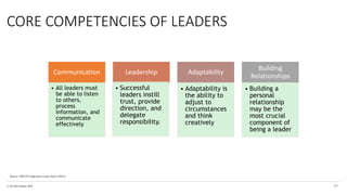 © The KPI Institute 2016
Communication
• All leaders must
be able to listen
to others,
process
information, and
communicate
effectively
Leadership
• Successful
leaders instill
trust, provide
direction, and
delegate
responsibility.
Adaptability
• Adaptability is
the ability to
adjust to
circumstances
and think
creatively
Building
Relationships
• Building a
personal
relationship
may be the
most crucial
component of
being a leader
Source: OECD Conference Centre Paris (2014)
CORE COMPETENCIES OF LEADERS
44
 