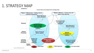 © The KPI Institute 2016
1. STRATEGY MAP
Source: The KPI Institute (2014)
45
 