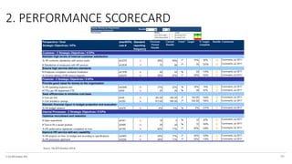 © The KPI Institute 2016
2. PERFORMANCE SCORECARD
Source: The KPI Institute (2014)
46
 