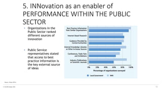 © The KPI Institute 2016
5. INNovation as an enabler of
PERFORMANCE WITHIN THE PUBLIC
SECTOR
52
Source: Nesta (2011)
• Organizations in the
Public Sector ranked
different sources of
innovation
• Public Service
representatives stated
that access to best
practice information is
the key external source
of ideas
 