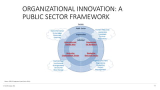 © The KPI Institute 2016
Source: OECD Conference Centre Paris (2014)
ORGANIZATIONAL INNOVATION: A
PUBLIC SECTOR FRAMEWORK
54
 
