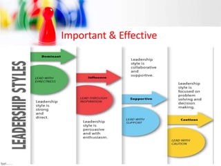 Important & Effective
 