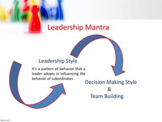 Leadership Mantra
Leadership Style
Decision Making Style
&
Team Building
It’s a pattern of behavior that a
leader adopts in influencing the
behavior of subordinates
 