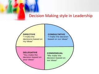 Decision Making style in Leadership
 