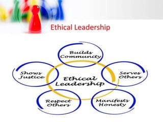 Ethical Leadership
 