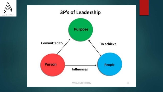 Leadership ppt free download picture