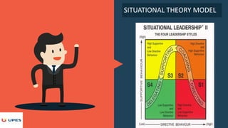 SITUATIONAL THEORY MODEL
 