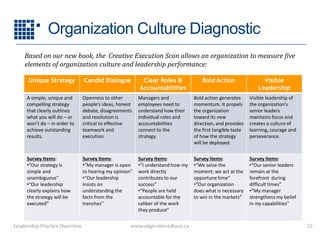 Scan Leadership Leadership Practice Canada Client Overview | PPT