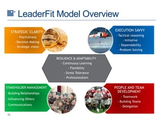 Leadership Practice Canada Client Overview | PPT
