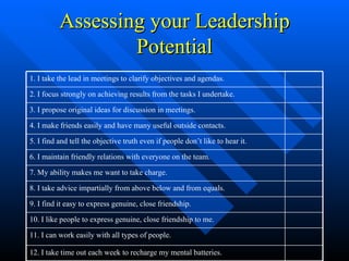 Assessing your Leadership Potential 12. I take time out each week to recharge my mental batteries. 11. I can work easily w...
