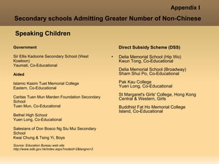                                                                                   Appendix I
 Secondary schools Admitting Greater Number of Non-Chinese
 Speaking Children

Government                                               Direct Subsidy Scheme (DSS)

Sir Ellis Kadoorie Secondary School (West            •   Delia Memorial School (Hip Wo)
Kowloon)                                                 Kwun Tong, Co-Educational
Yaumati, Co-Educational
                                                         Delia Memorial School (Broadway)
Aided                                                    Sham Shui Po, Co-Educational

Islamic Kasim Tuet Memorial College                      Pak Kau College
Eastern, Co-Educational                                  Yuen Long, Co-Educational
                                                         St Margaret's Girls' College, Hong Kong
Caritas Tuen Mun Marden Foundation Secondary             Central & Western, Girls
School
Tuen Mun, Co-Educational                                 Buddhist Fat Ho Memorial College
                                                         Island, Co-Educational
Bethel High School
Yuen Long, Co-Educational

Salesians of Don Bosco Ng Siu Mui Secondary
School
Kwai Chung & Tsing Yi, Boys
Source: Education Bureau web site
http://www.edb.gov.hk/index.aspx?nodeid=2&langno=2
 