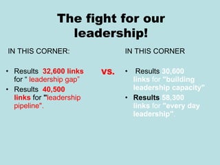 IN THIS CORNER:  Results   32,600 links   for “  leadership gap”  Results   40,500 links  for  " leadership pipeline".   IN THIS CORNER   Results  30,600 links  for  "building leadership capacity" Results  58,300 links  for  "every day leadership" .  VS. The fight for our leadership! 