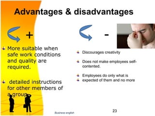 Advantages & disadvantages

       +                                         -
More suitable when 
                                     Discourages creativity
safe work conditions 
and quality are                      Does not make employees self-
required.                            contented.

                                     Employees do only what is 
                                     expected of them and no more
 detailed instructions 
for other members of 
a group. 


                  Business english
                                                      23
 