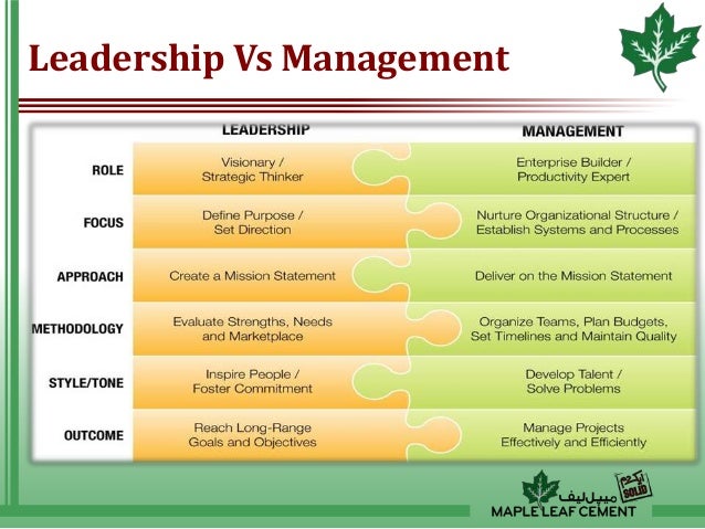 management and leadership presentation