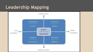 Leadership Mapping

 