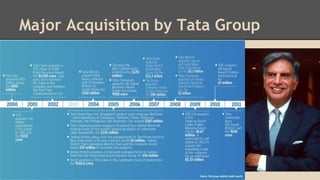 Major Acquisition by Tata Group

 