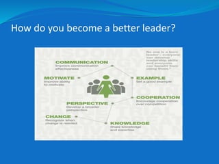 How do you become a better leader? 
 