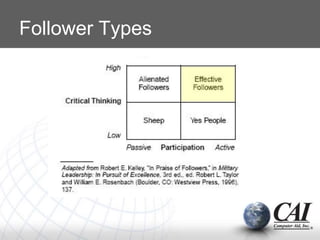 Follower Types
 