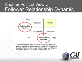 Another Point of View…
Follower Relationship Dynamic
 