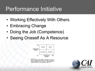 Performance Initiative
• Working Effectively With Others
• Embracing Change
• Doing the Job (Competence)
• Seeing Oneself As A Resource
 