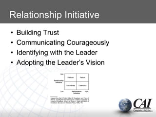 Relationship Initiative
• Building Trust
• Communicating Courageously
• Identifying with the Leader
• Adopting the Leader’s Vision
 
