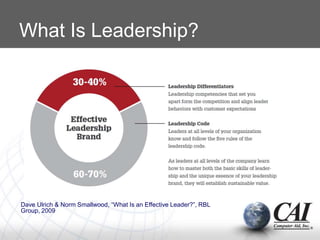 What Is Leadership?
Dave Ulrich & Norm Smallwood, “What Is an Effective Leader?”, RBL
Group, 2009
 
