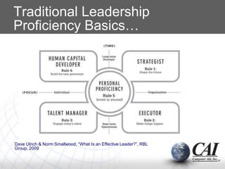 Traditional Leadership
Proficiency Basics…
Dave Ulrich & Norm Smallwood, “What Is an Effective Leader?”, RBL
Group, 2009
 