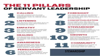 Leadership principles and practices