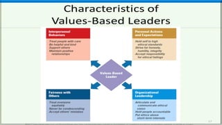 Leadership principles and practices