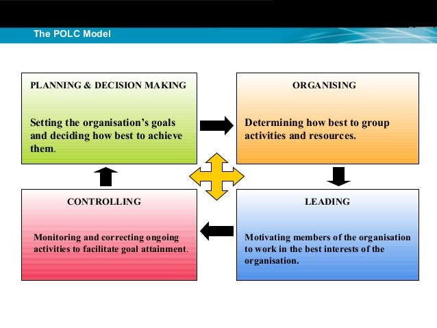 polc framework Apply 4 management skills polc in your daily activities by sharingiscaringthencaringisloving in education, management, and apply polc in daily activities. polc framework Apply 4 management skills polc in your daily activities by sharingiscaringthencaringisloving in education, management, and apply polc in daily activities.