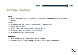 2013
                                          2014

 Building Team Spirit

    Goal:
      to increase participants’ ability to cooperate and work efﬁciently in different
       teams
    Topics:
      to understand the stages of team development process
      team member roles
      how to build and develop high potential teams
      to develop effective team communication
      to understand team leadership

    Beneﬁts:
      establishement of the company team purpose
      improved cooperation between different teams and deparments.




4/24/12
                                                                                  12
 