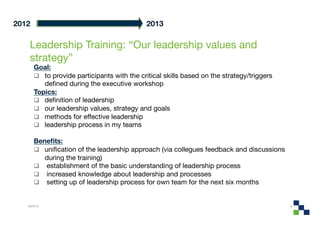 2012
                                         2013

    Leadership Training: “Our leadership values and
    strategy”
        Goal:
          to provide participants with the critical skills based on the strategy/triggers
           deﬁned during the executive workshop
        Topics:
          deﬁnition of leadership
          our leadership values, strategy and goals
          methods for effective leadership
          leadership process in my teams

        Beneﬁts:
          uniﬁcation of the leadership approach (via collegues feedback and discussions
           during the training)
          establishment of the basic understanding of leadership process
          increased knowledge about leadership and processes
          setting up of leadership process for own team for the next six months


   4/24/12
                                                                                  5
 