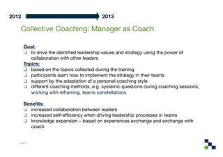 2012
                                      2013

    Collective Coaching: Manager as Coach

        Goal:
          to drive the identiﬁed leadership values and strategy using the power of
           collaboration with other leaders
        Topics:
          based on the topics collected during the training
          participants learn how to implement the strategy in their teams
          support by the adaptation of a personal coaching style
          different coaching methods, e.g. systemic questions during coaching sessions,
           working with reframing, teams constellations

        Beneﬁts:
          increased collaboration between leaders
          increased self-efﬁciency when driving leadership processes in teams
          knowledge expansion – based on experiences exchange and exchange with
           coach


   4/24/12
                                                                                6
 