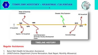 A case study on Housing in Kampung Rancha Rancha Laut, Labuan Island ...